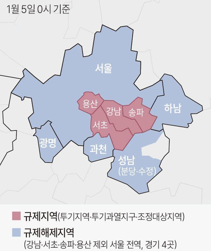 조정대상지역현황